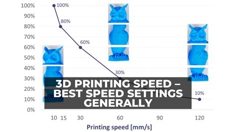 3d printer print time.